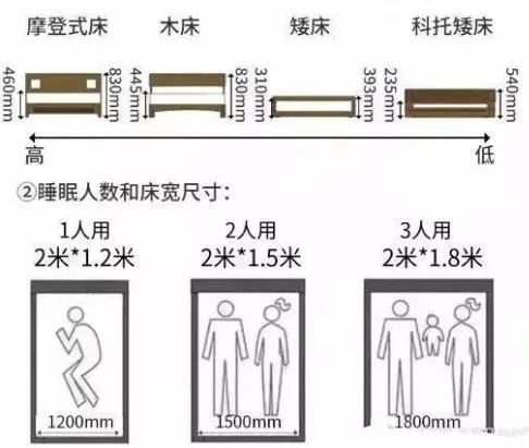 家庭装修设计尺寸基础知识,家居装修设计规划布局