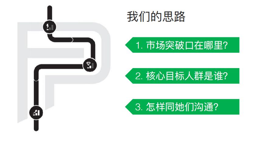 目前最好的营销方案,最好看的营销方案