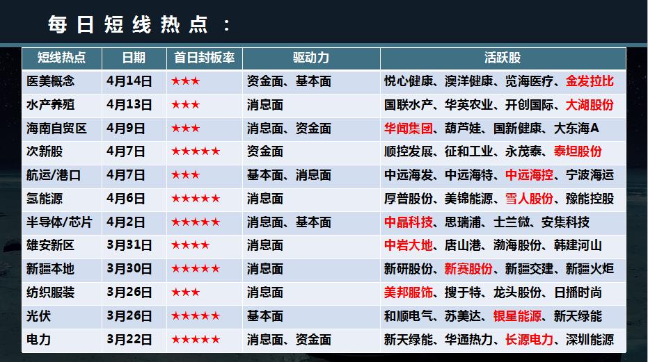 盘面分析板块明日策略,1月份操作策略要转向低估值板块