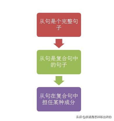 英语名词性从句思维导图,英语三大从句思维导图归纳