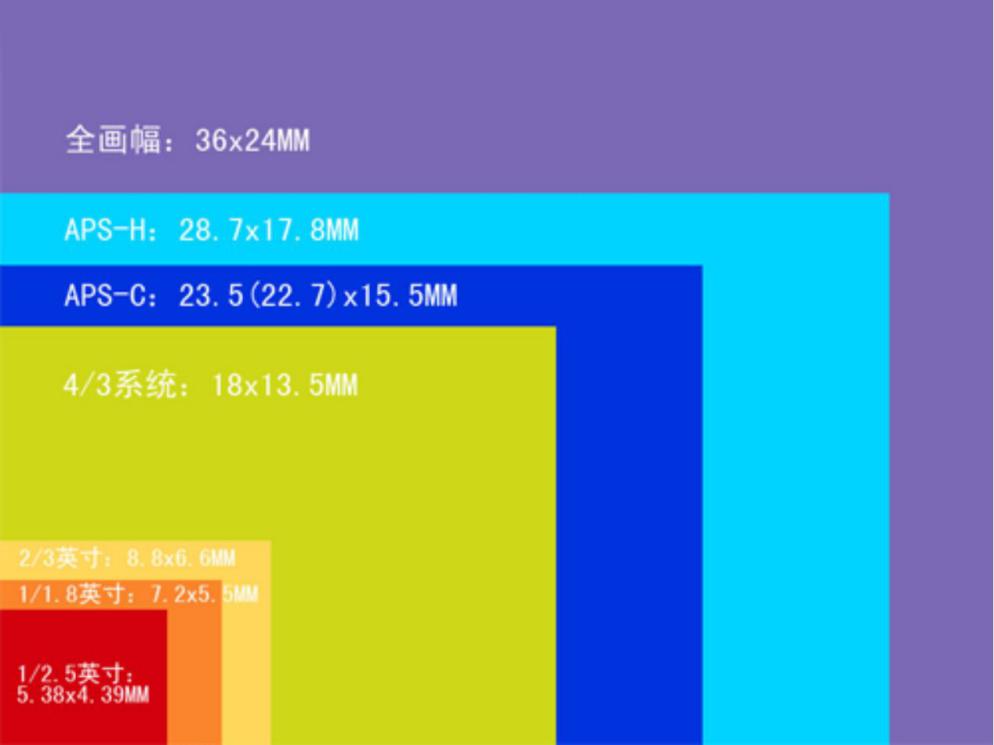 2022年单反和微单相机推荐,3000左右新手微单相机入手推荐
