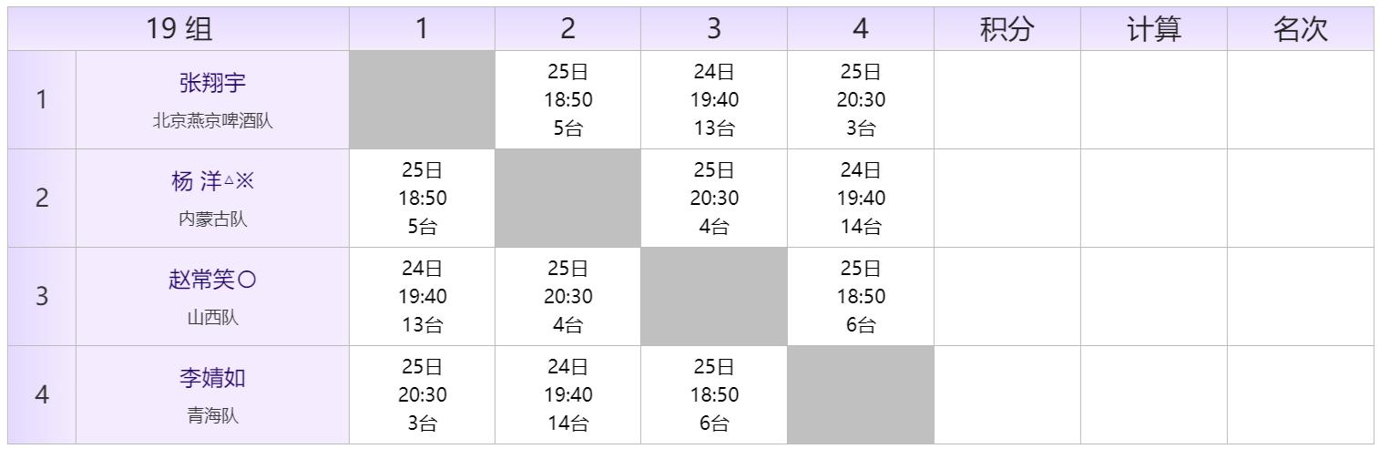 2022全国乒乓球青年锦标赛秩序册,全国比赛秩序册