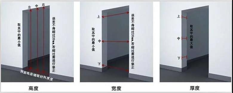 怎么确定门的开向,怎么量门的见光尺寸