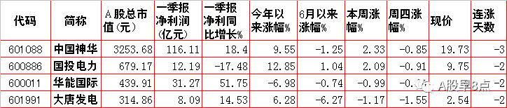 周二股市投资内参,周末股市重大咨询