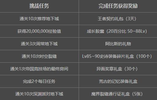 dnf12.26版本更新内容,dnf11.16更新详情