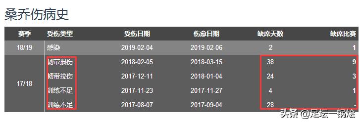 伯恩利射进曼联,伯恩利边锋麦克尼尔图片