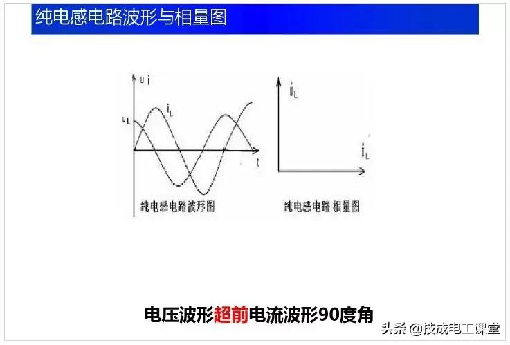 电子电路元件基础知识讲解,电子电路基础知识54讲