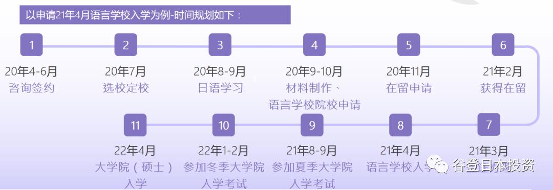 2018日本留学签证申请流程详解,史上最强日本留学签证攻略大汇总