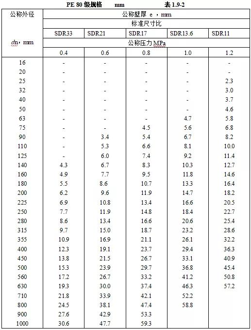 机电安装验收需要准备哪些资料,机电设备进场验收记录