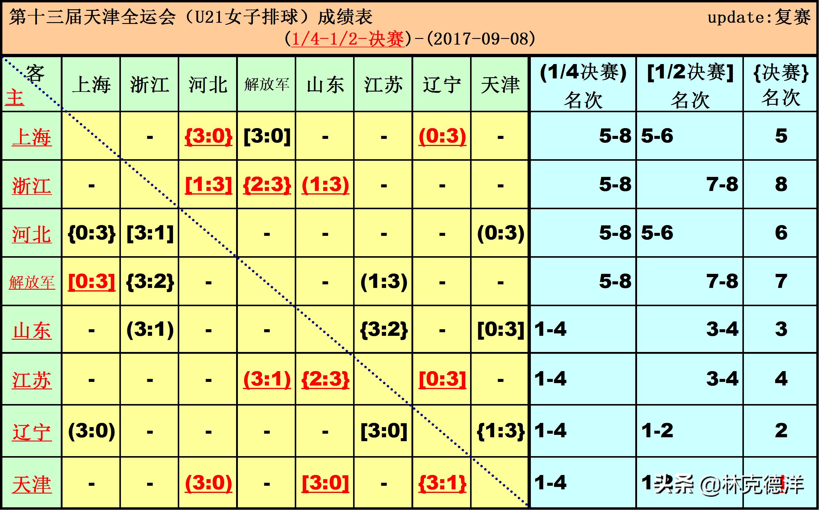 王媛媛最强短板,王媛媛新战术