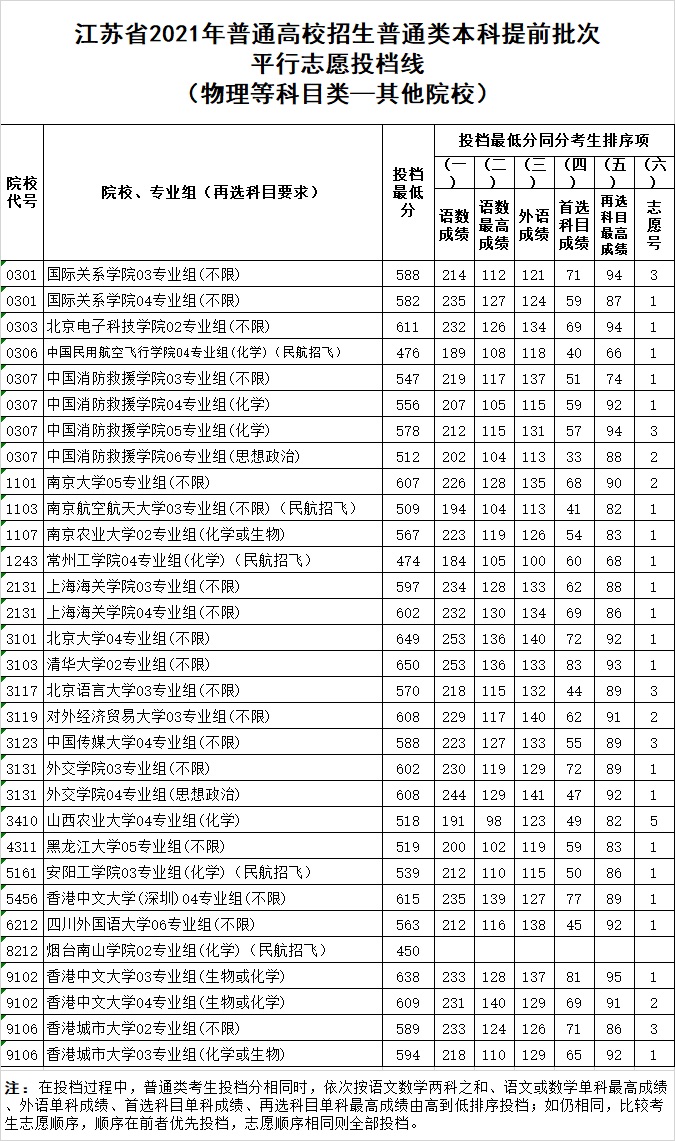 选985还是选北京电子科技学院,985好还是北京电子科技学院好
