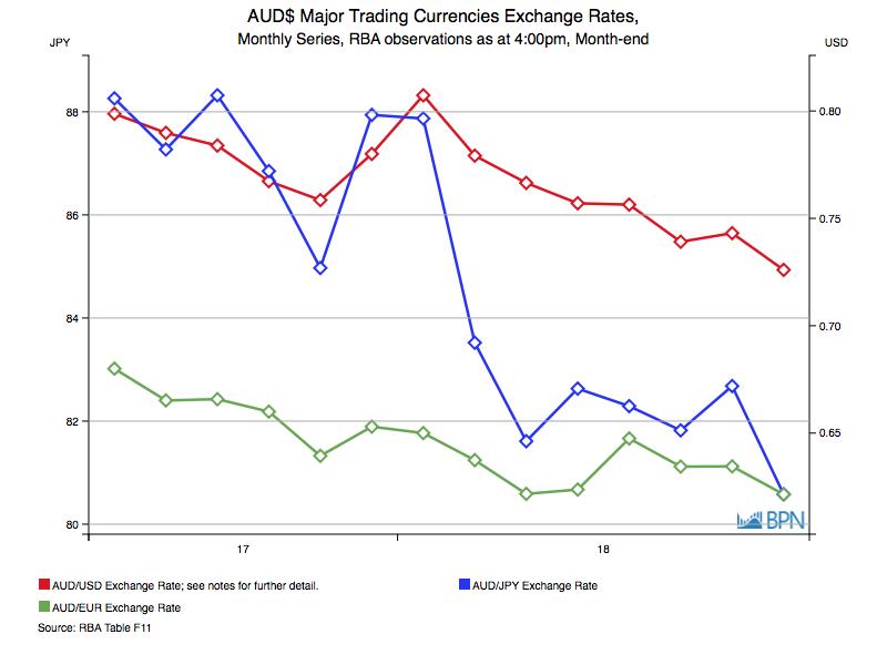 今年澳大利亚元走势,澳大利亚元近期走势