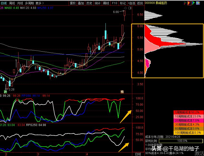 景峰医药、长江健康、麦迪科技、共同药业，谁是辅助生殖领涨龙头