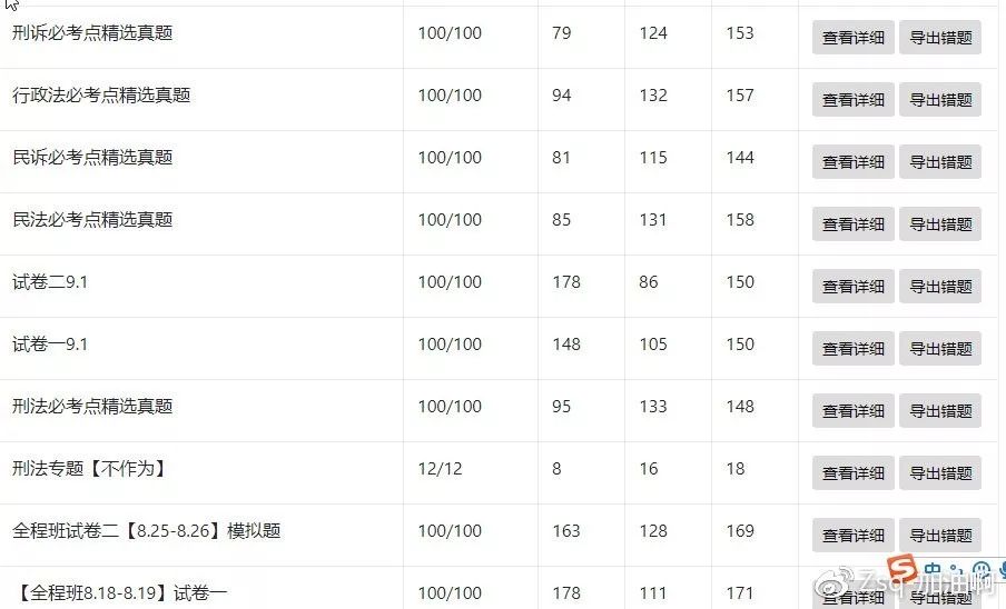 老师太多试听不过来？218+128过来人给你推荐