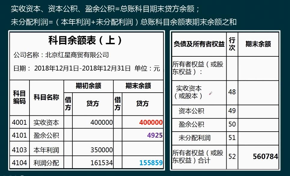 手把手教你编制会计报表,如何快速学会编制合并报表