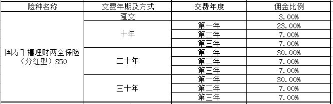 二手房中介费3%高吗,二手房中介费3个点高吗