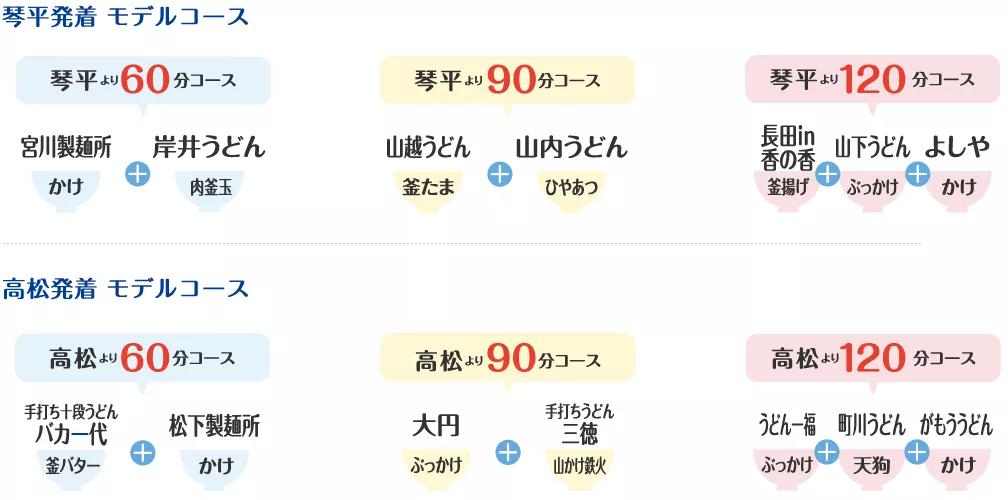 赞岐乌冬面,赞岐乌冬面180克