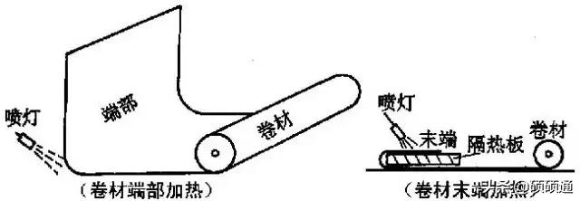 灞嬮潰闃叉按鍗锋潗鏂藉伐浠锋牸,灞嬮潰闃叉按鑷矘鍗锋潗鏂藉伐