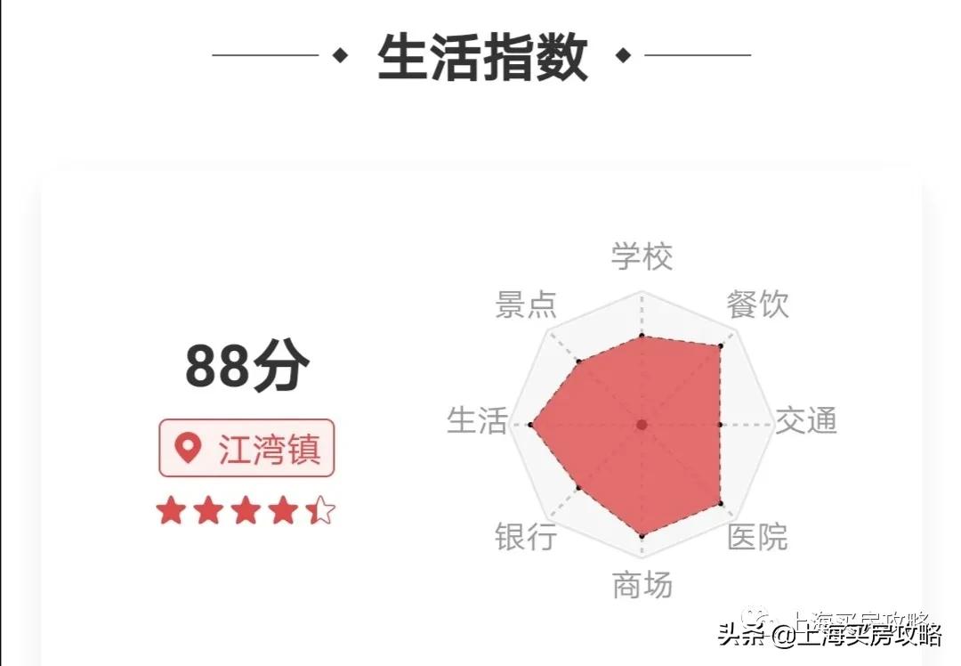 上海最曲折的区,上海这座城市经历了哪些故事