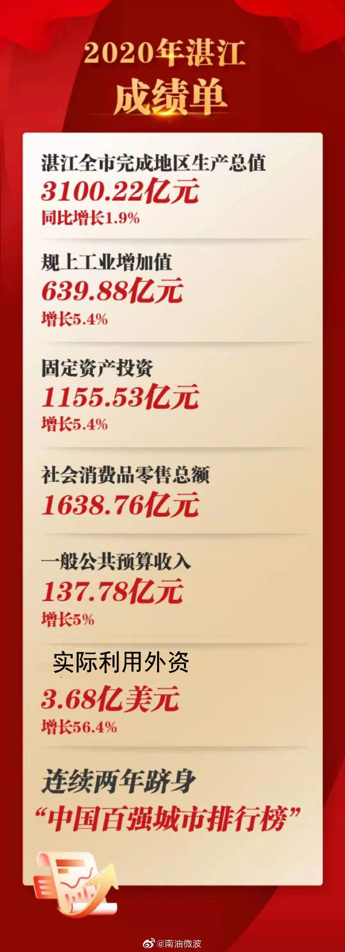 湛江未来三年房价怎样,湛江四线城市房价为何那么高