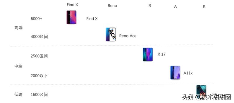 华为供应链和苹果供应链对比,苹果华为供应链在国产化