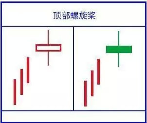k线的七个逻辑,k线的8种组合