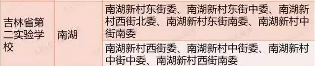 长春市重点实验高中排名,长春优质学校排名榜