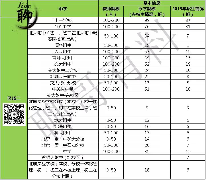 海淀学校排名一览表,最新海淀区学校