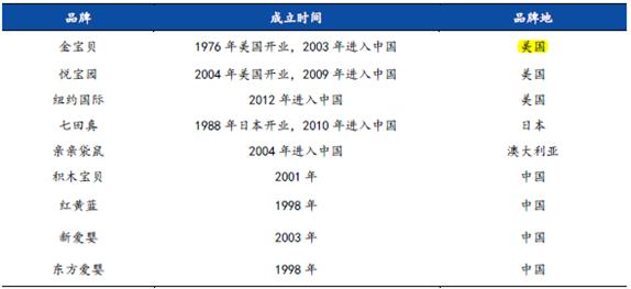 5000万婴儿的福音来了!“早教”市场腾飞在即,A股投资独此一家