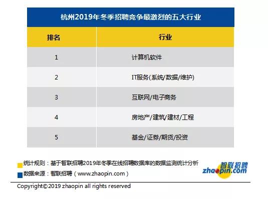 杭州平均工资2023最新公布,杭州2023平均工资以及中位数