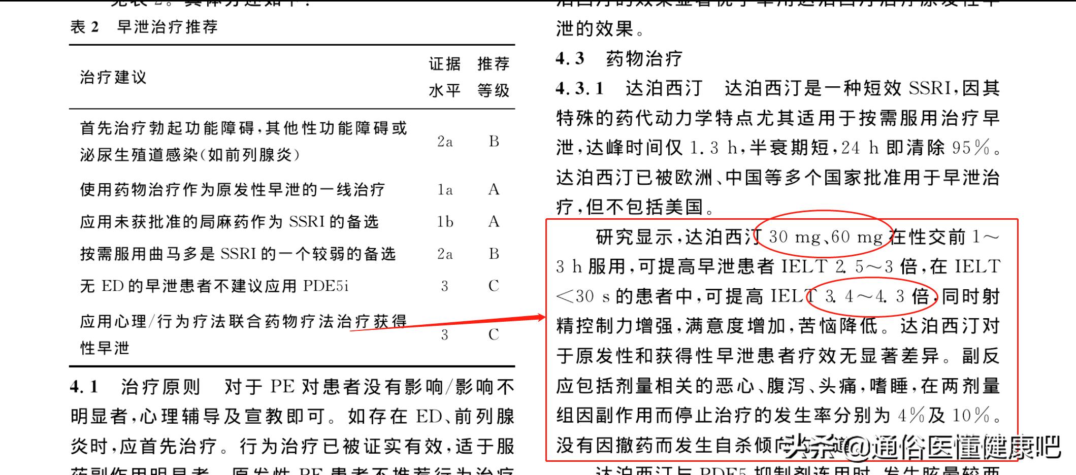 早泄,治疗早泄的方法