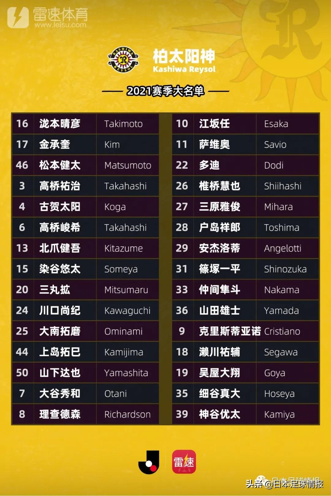 2021赛季日职联球队巡礼：柏太阳神