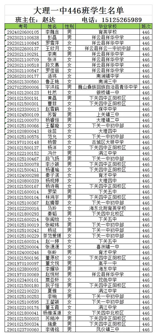 大理新世纪中学高一新生录取名单,大理新世纪中学2006高15班