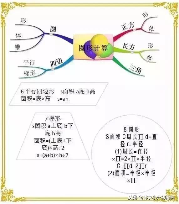 小学奥数1-6年级数学思维辅导,小学一年级数学奥数思维训练100题