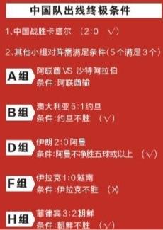 国足传奇场面,国足世预赛经典进球