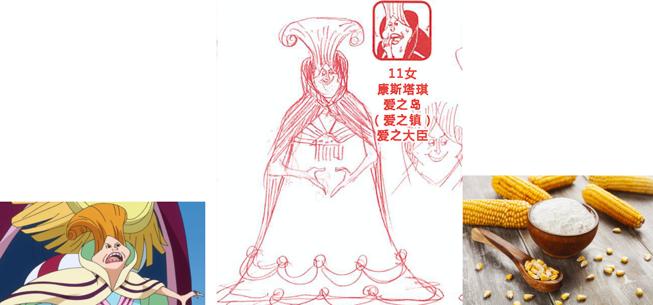 「超强整理」fandom词条边角料汇总—人物篇C（夏洛特特辑）