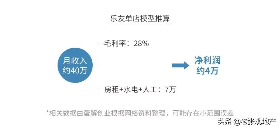 母婴店真的都是坑人的吗,母婴店真的很暴利吗