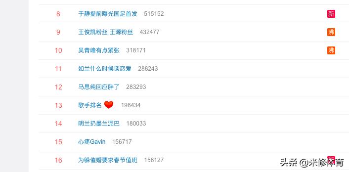 曝国足今晚首发阵容,国足首发疑提前曝光唯一关键位置