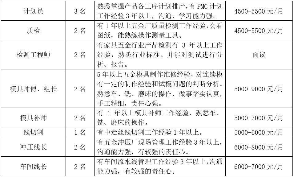 狮山国企招聘,狮山今年工作招聘