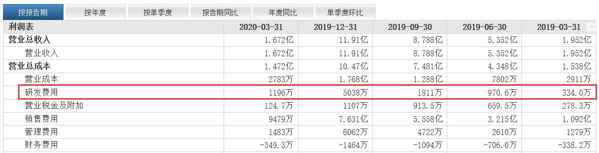 具有新颖潜力的股票,中国股市即将起飞的10大黑马