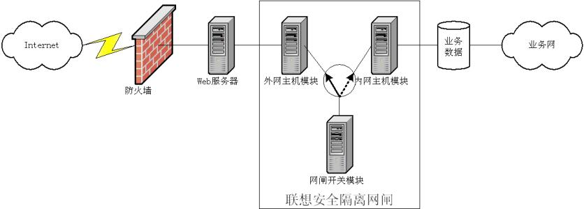 网络安全设备详解,网络安全设备管理视频