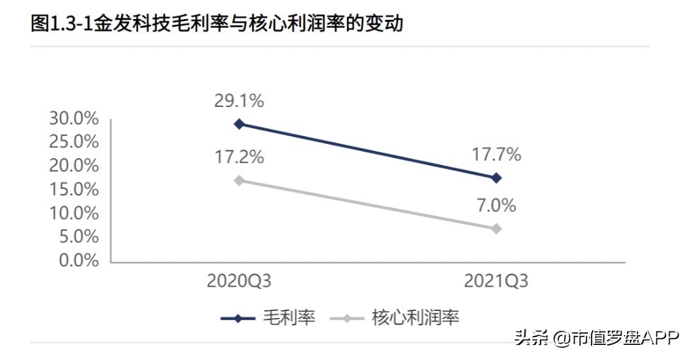 今天金发科技深度分析,金发科技最正确的走势