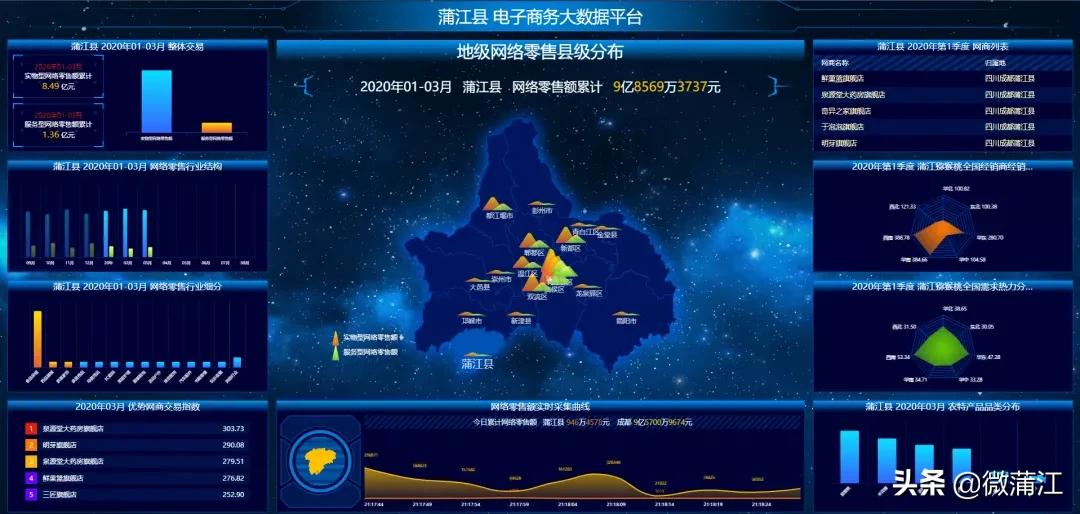 四川被国务院点名的县,蒲江通报