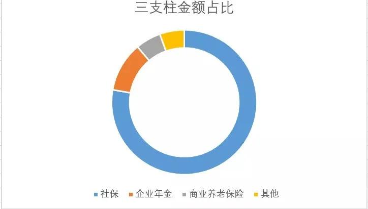 以国民为名！“国家队”亲自入场喊你买养老保险