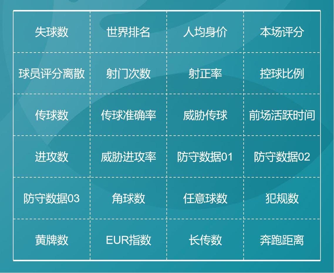 人工智能大数据预测欧洲杯,大数据建模分析欧洲杯