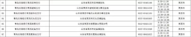 青岛农商银行西海岸分行营业时间,青岛市各大银行周日几点上班