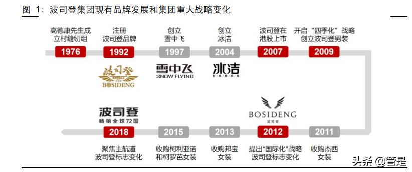 波司登专题报告：“羽”出惊人，“绒”光重铸