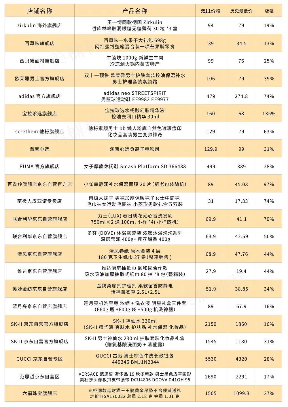 双十一前，我把天天找我盖楼的朋友拉黑了