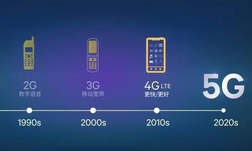 现在都是4g网络吗,现在4g网络是不是比较卡