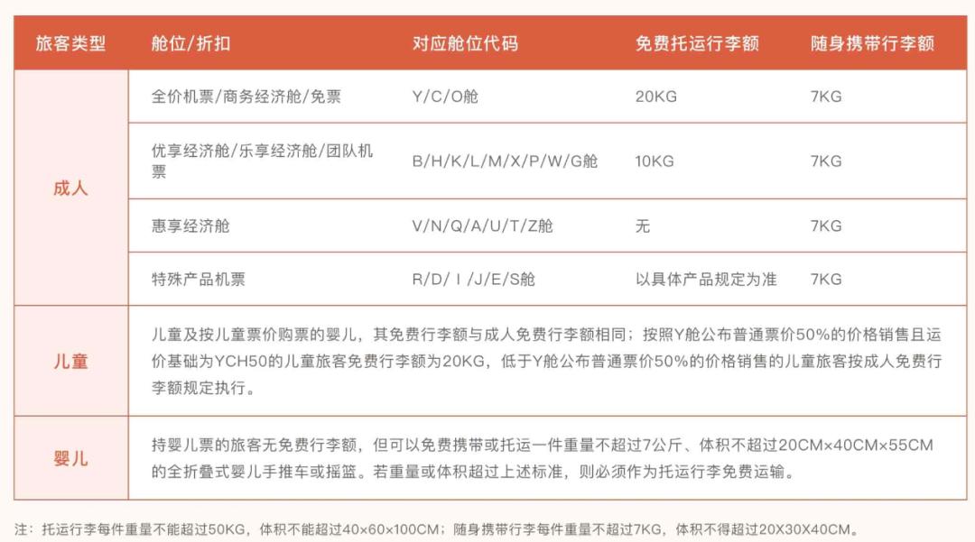 轻旅行行李箱,桂林航空免费行李额度